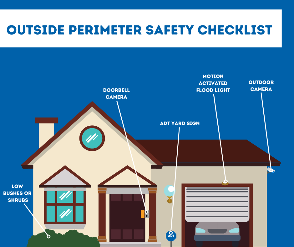 Outside perimeter checklist